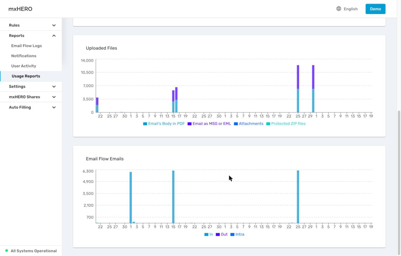 Uploaded Files and Email Flow Emails charts